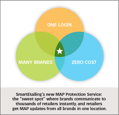 MAp protection diagram