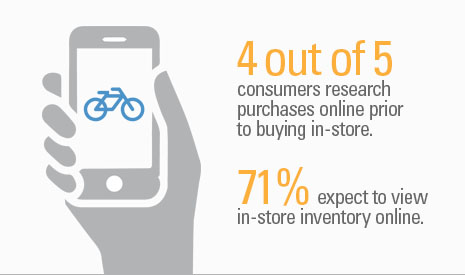 mobile consumer infographic
