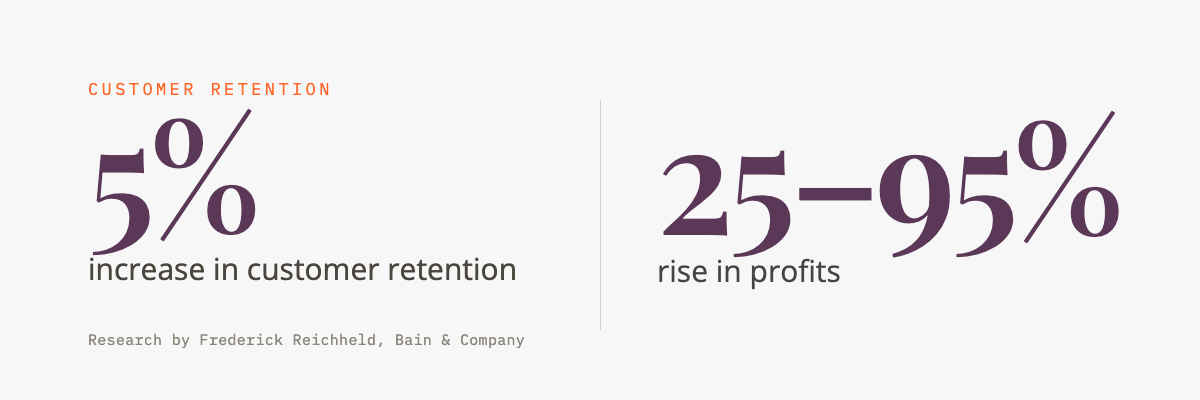 Retention Stat Graphic-selection